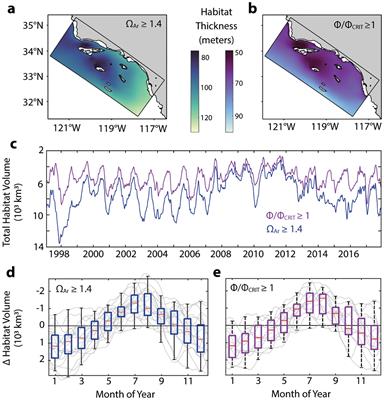 Effects of urban eutrophication on pelagic habitat capacity in the Southern California Bight